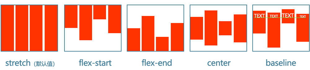 flex彈性布局